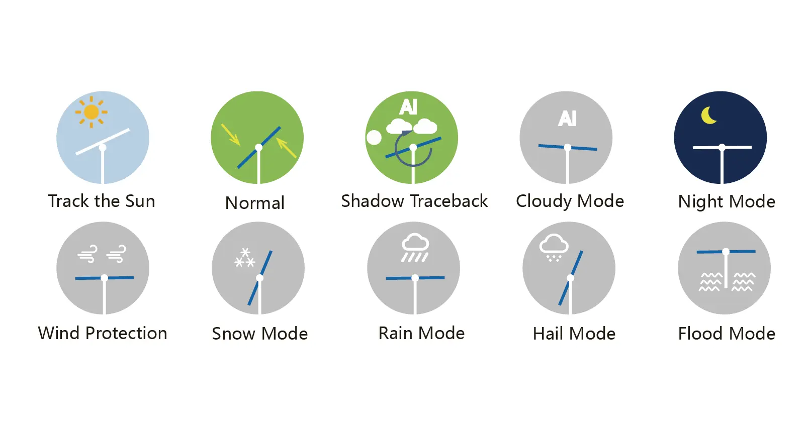 Solar Tracker Solutions
