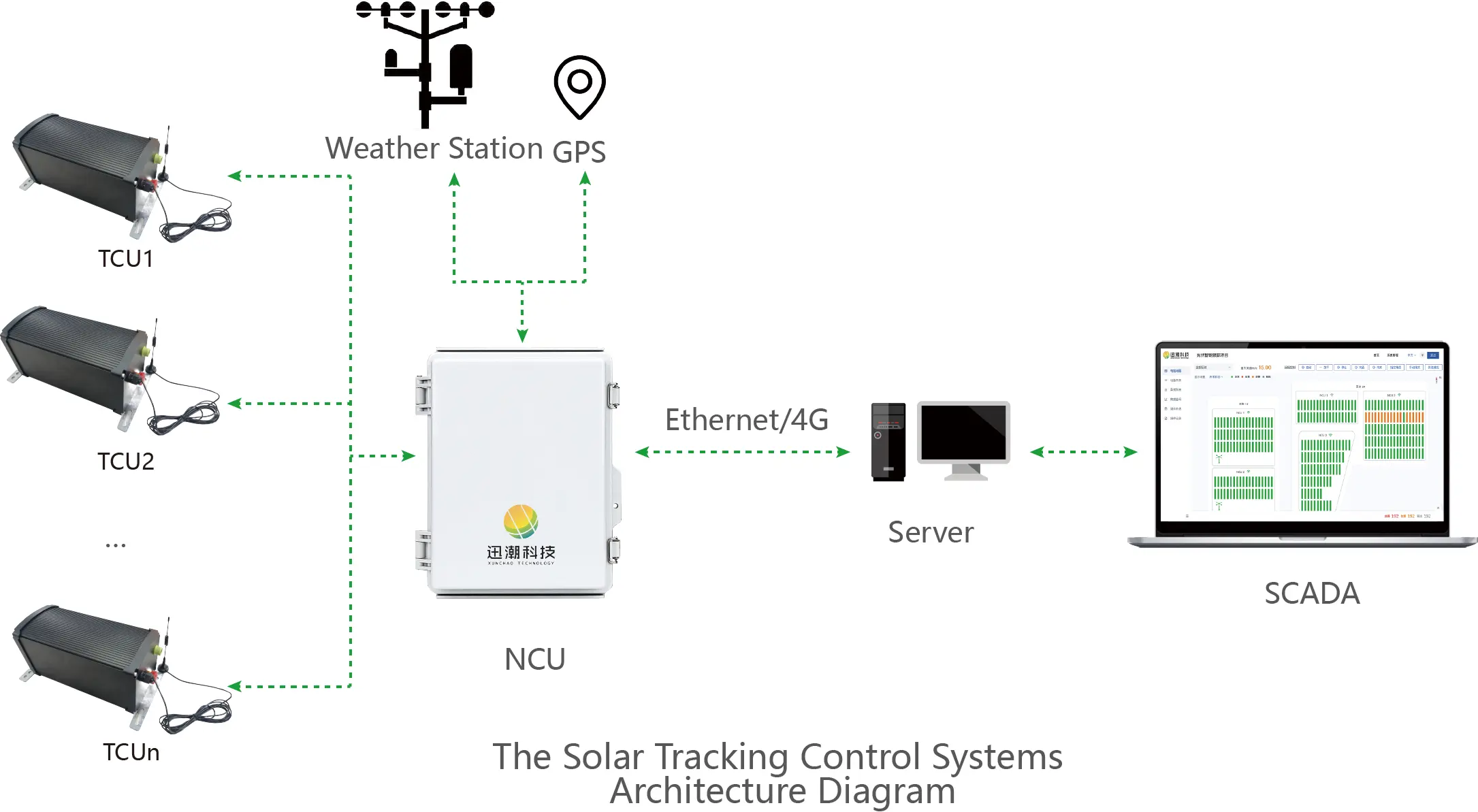 Solar Tracking System Turnkey Solutions